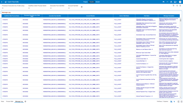 The “Message Log” Report provides a view of the underlying Cash Flow Edits messages retrieved during the Cash Flow Edit Process execution, and the available granularity is at Customer Accounts level.