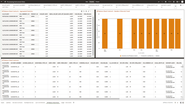 The Off Balance Sheet Items Report provides the analysis capability on the Off Balance Sheet Contracts Table. The Off Balance Sheet Items Report provides the analysis capability on the Off Balance Sheet Contracts Table.