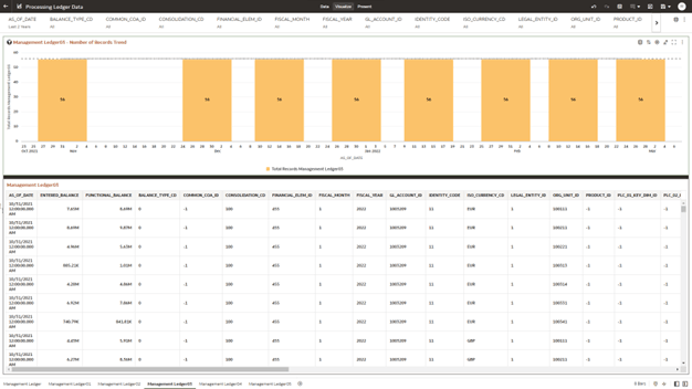 The Management Ledger03 Report provides the analysis capability on the Placeholder Management Ledger 03 Table. The Management Ledger03 Report provides the analysis capability on the Placeholder Management Ledger 03 Table.