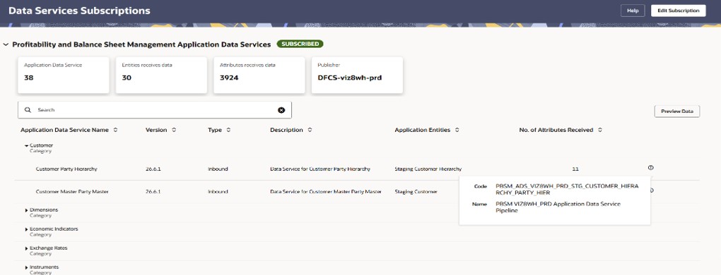 Data Services Subscriptions dashboard Data Services Subscriptions dashboard