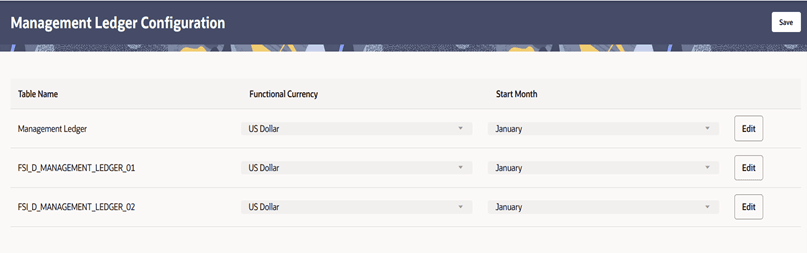 The Management Ledger Configuration screen allows you to input the Management Ledger Configuration for Profitability Management Cloud Service.