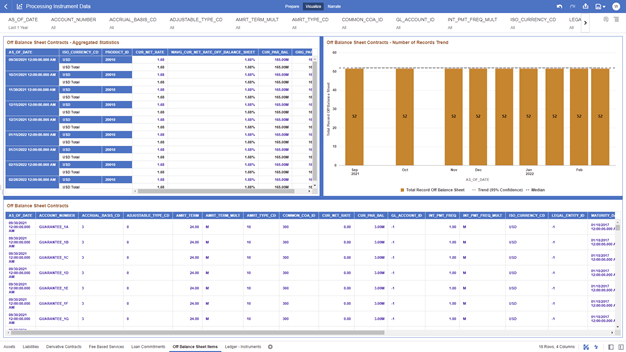 The Off Balance Sheet Items Report provides the analysis capability on the Off Balance Sheet Contracts Table. The Off Balance Sheet Items Report provides the analysis capability on the Off Balance Sheet Contracts Table.