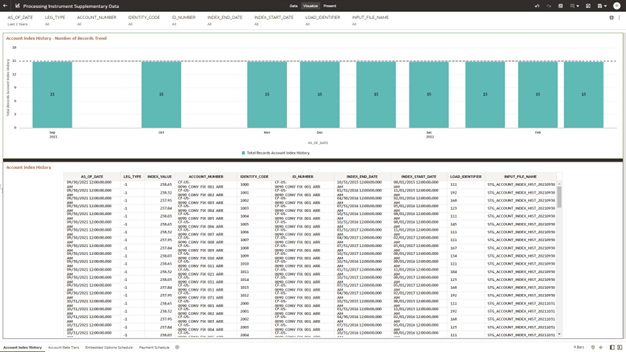 The Account Index History Report provides the analysis capability on the Account Index History Table.