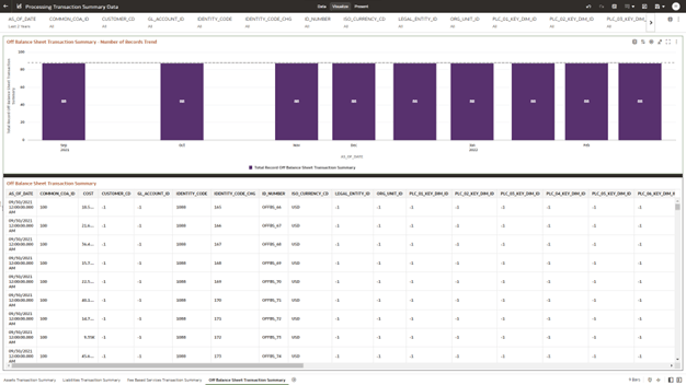 The Off Balance Sheet Transaction Summary Report provides the analysis capability on the Off Balance Sheet Transaction Summary Table. The Off Balance Sheet Transaction Summary Report provides the analysis capability on the Off Balance Sheet Transaction Summary Table.