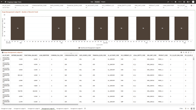 The Management Ledger03 Report provides the analysis capability on the Stage Placeholder Management Ledger 03 table.
