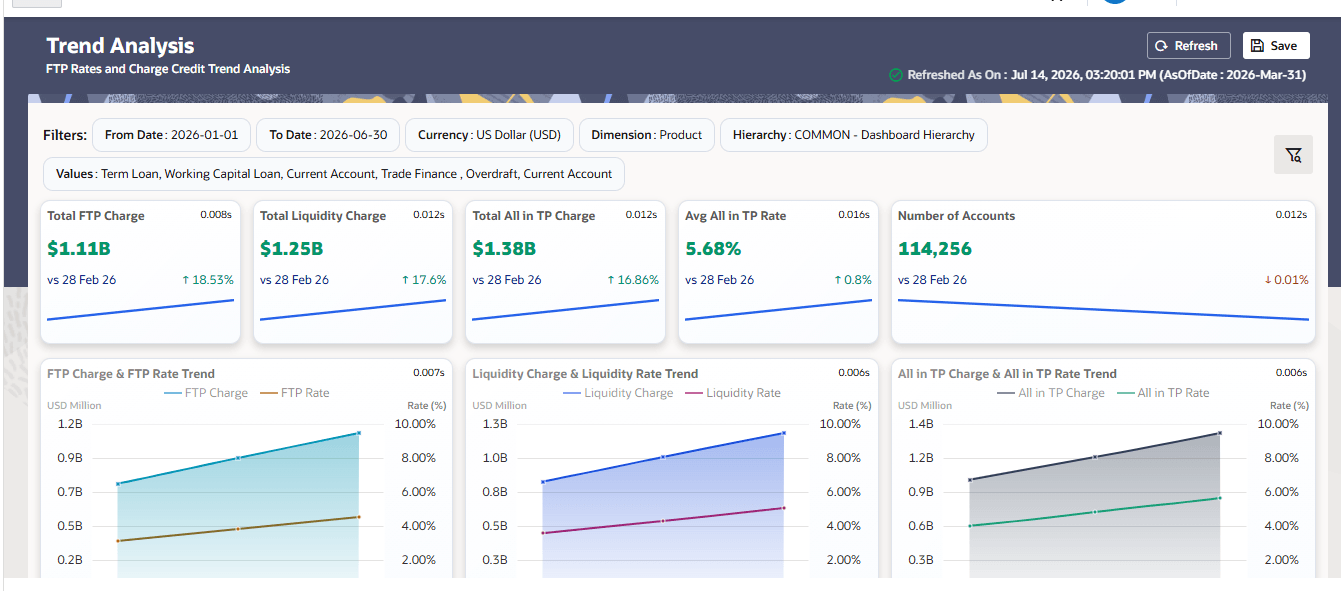 Summary Metrics and Rate/Charge Trend Charts