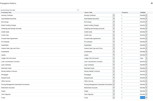 This screen displays the summary of the Propagation Patterns. The Propagation Pattern allows you to define source tables and Lookup terms required for propagating Transfer Rates and Option Costs for any applicable instrument table from a prior period.