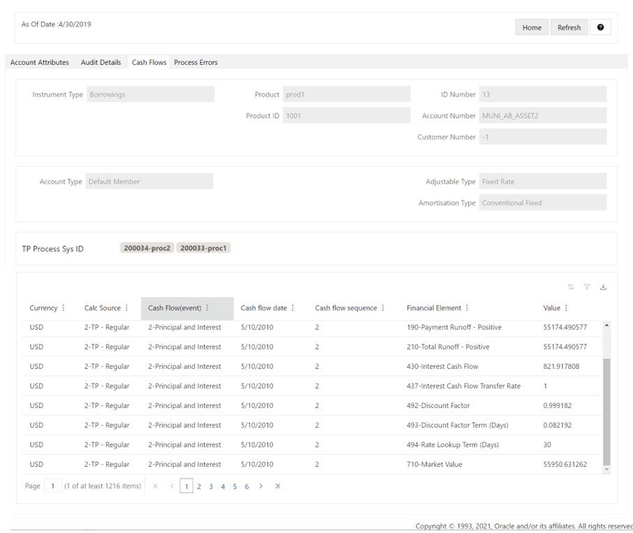The Cash Flow tab details all the cash flows for the searched account.