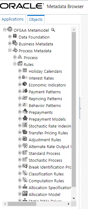 The Objects tab displays the Rules for the selected OFSAA Application.