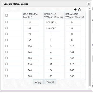 Risk factor values