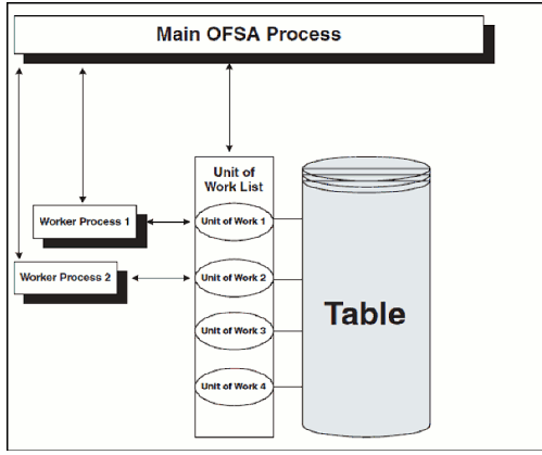 Basic Multiprocessing principles