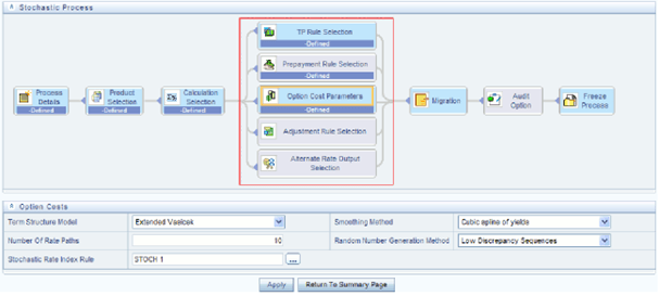 This screen allows you to select he Rule for the Stochastic Process.