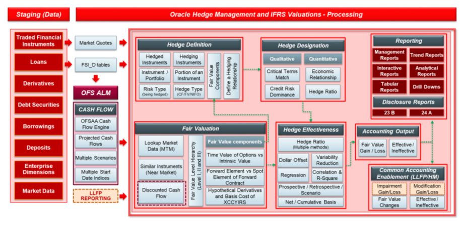 The OFS HM Application Architecture The OFS HM Application Architecture