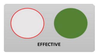 The Overall Hedge Effectiveness Section