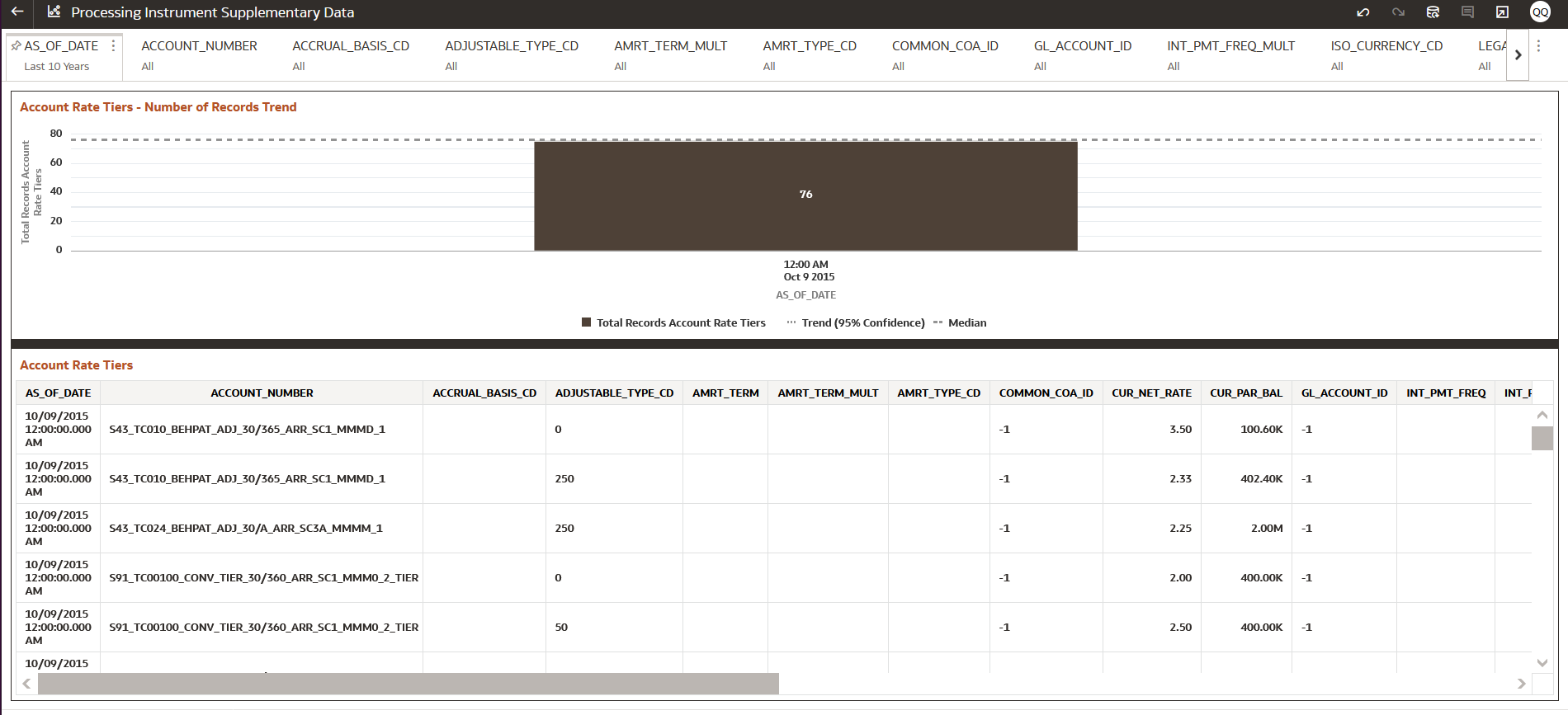 Processing Instrument Supplementary Data – Account Rate Tiers Processing Instrument Supplementary Data – Account Rate Tiers