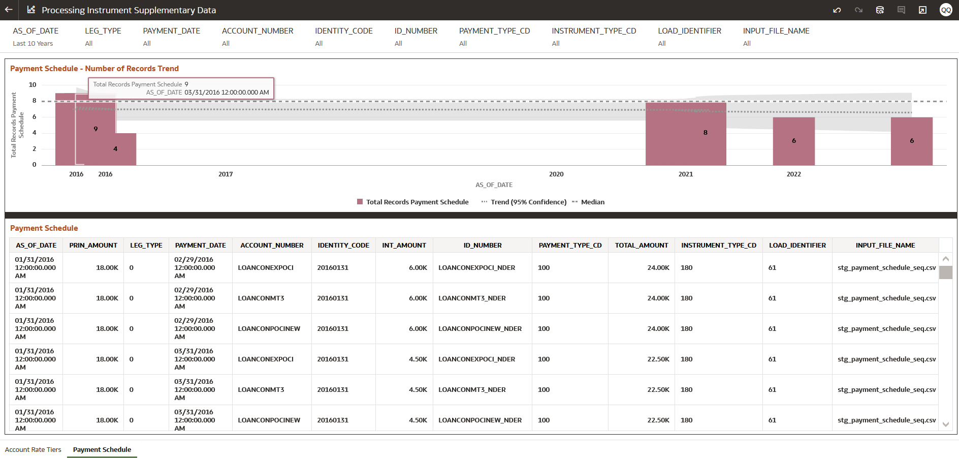 Processing Instrument Supplementary Data – Payment Schedule Processing Instrument Supplementary Data – Payment Schedule