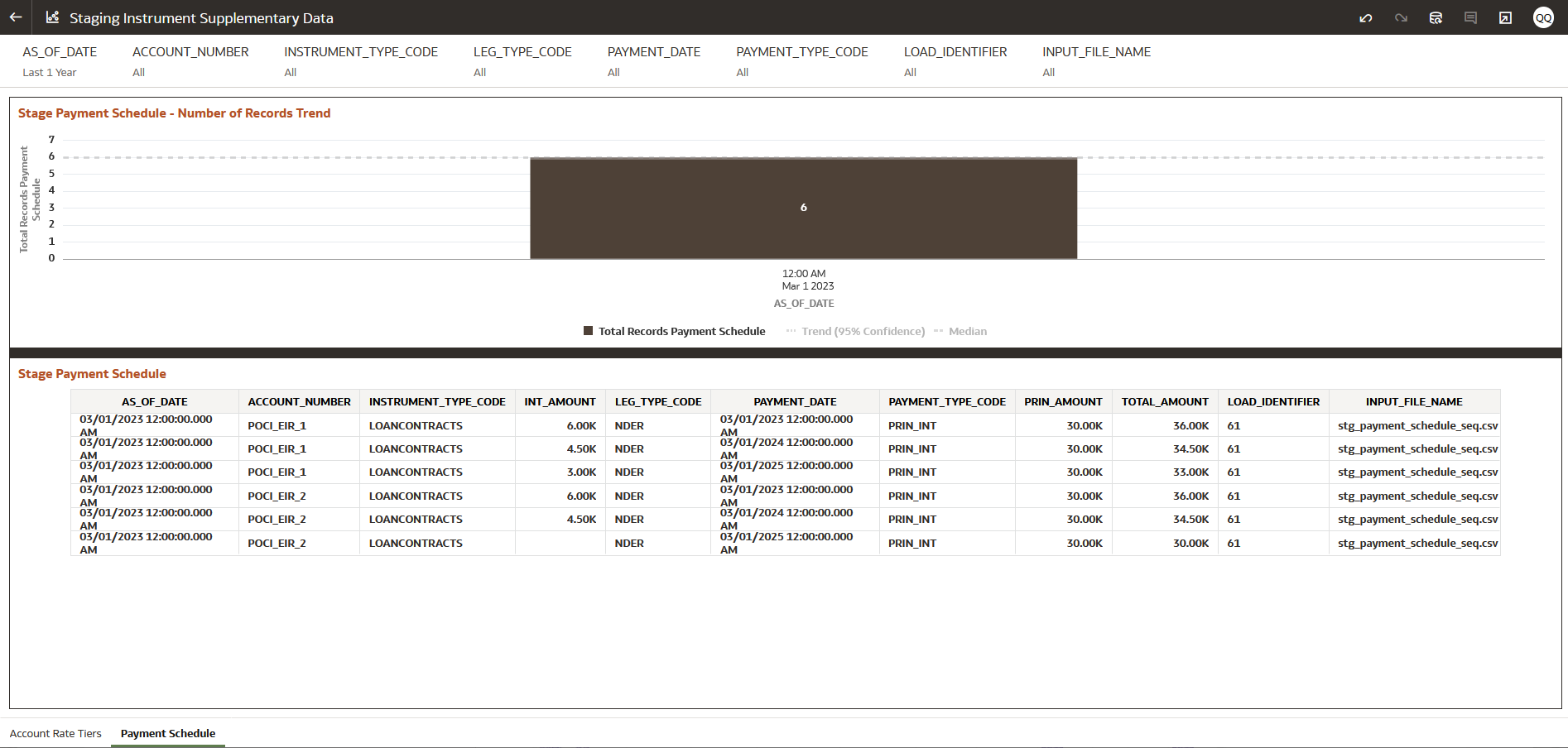 Staging Instrument Supplementary Data – Payment Schedule Staging Instrument Supplementary Data – Payment Schedule