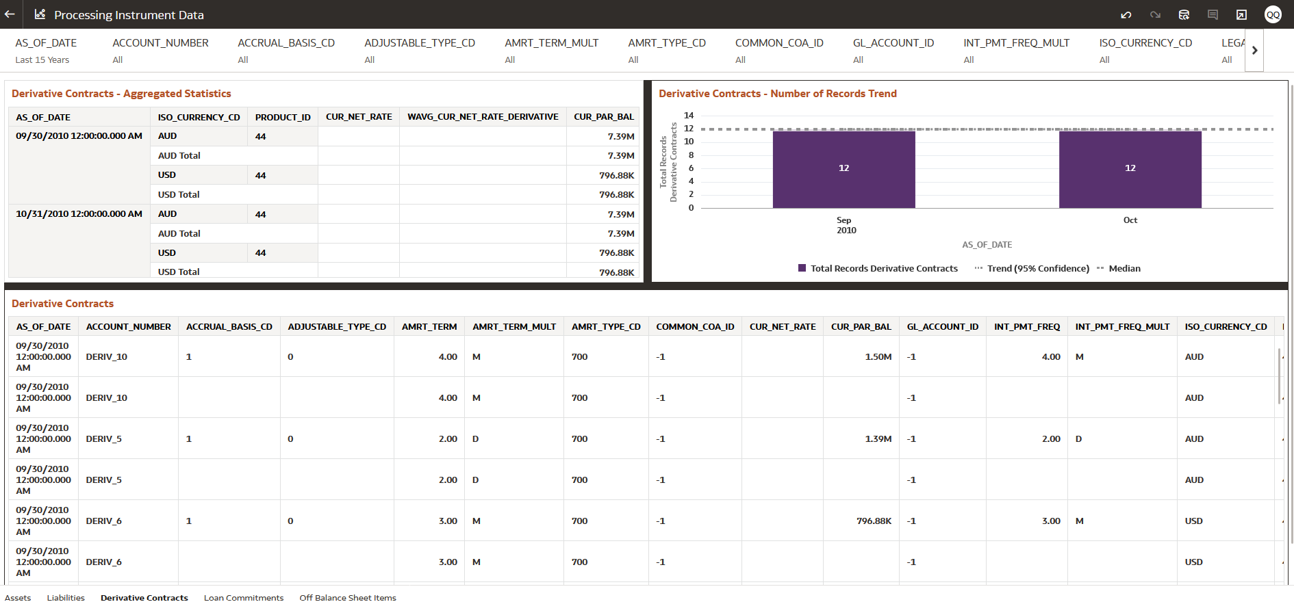 Processing Instrument Data – Derivative Contracts