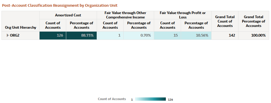 Post-Account Classification by Organization Unit Report Post-Account Classification by Organization Unit Report