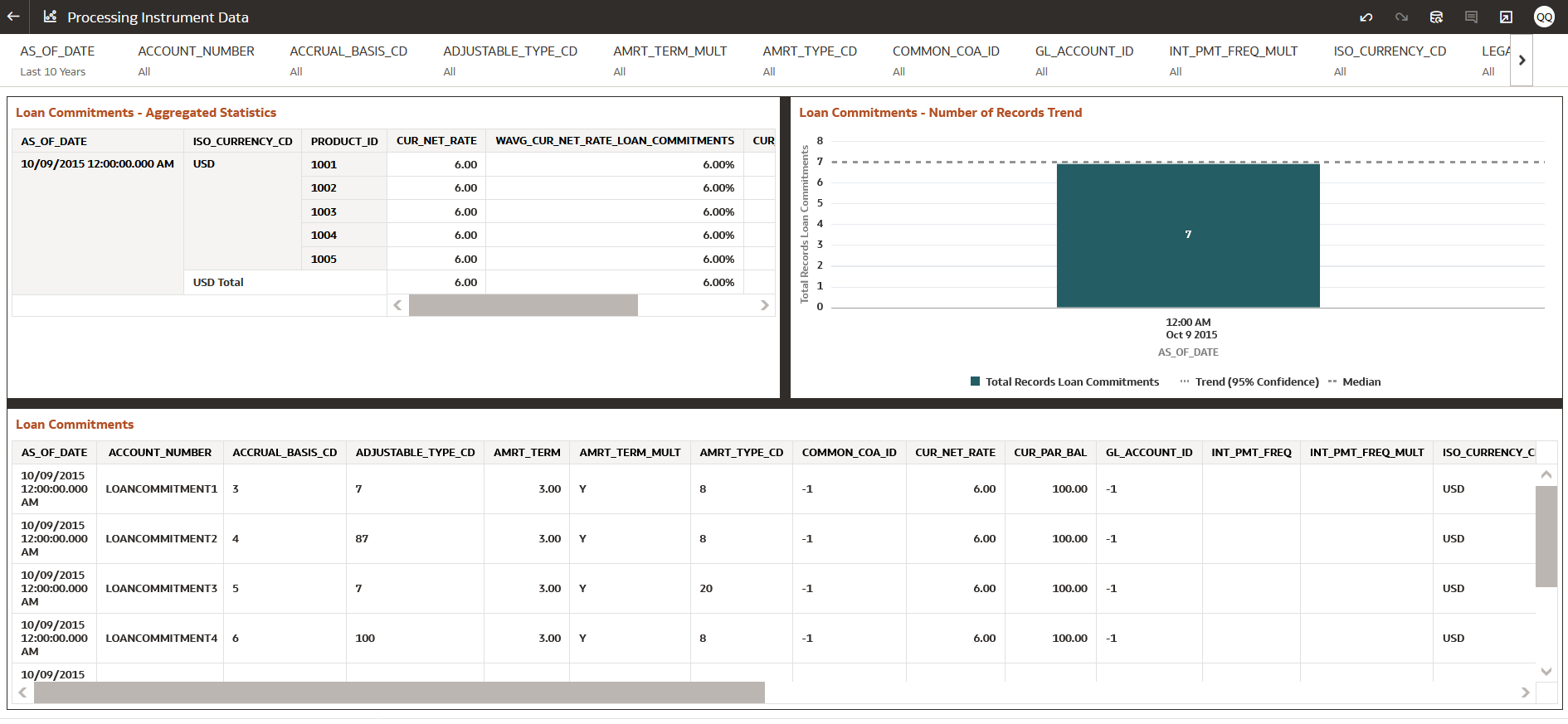 Processing Instrument Data – Loan Commitments