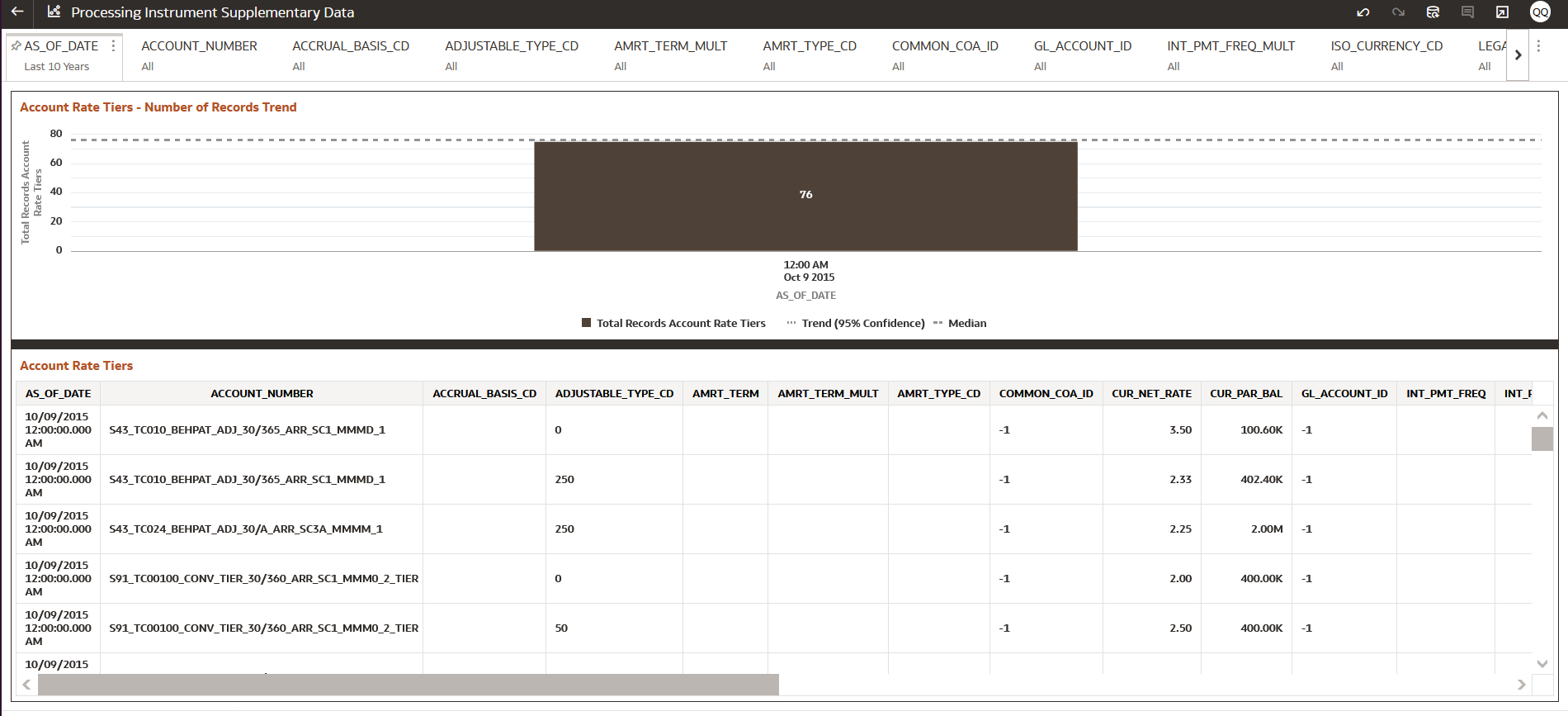 Processing Instrument Supplementary Data – Account Rate Tiers