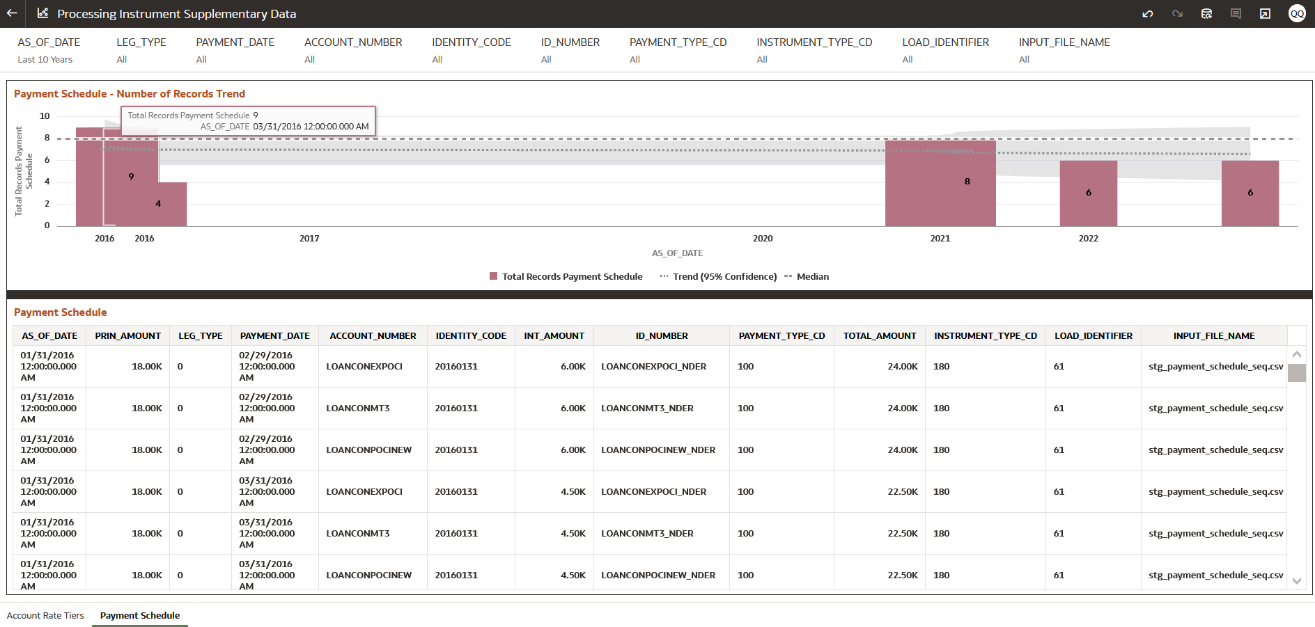 Processing Instrument Supplementary Data – Payment Schedule