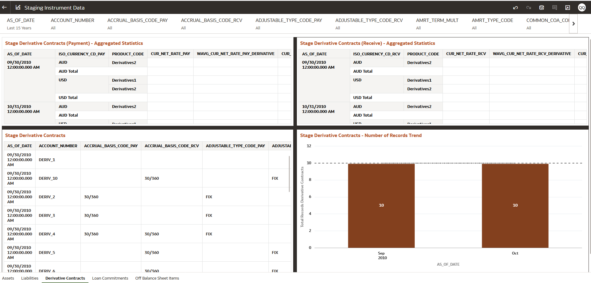 Staging Instrument Data – Derivative Contracts