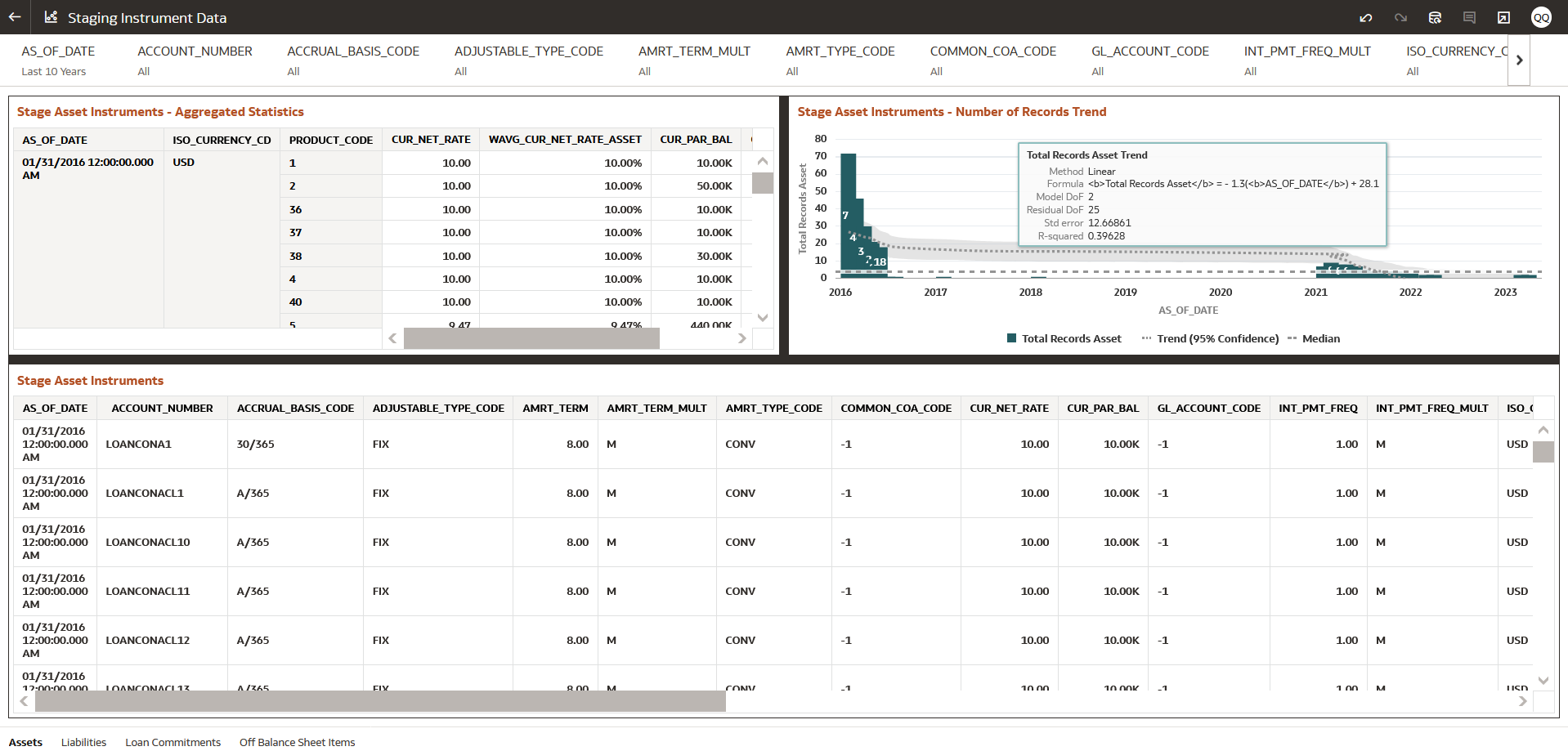 Staging Instrument Data - Assets