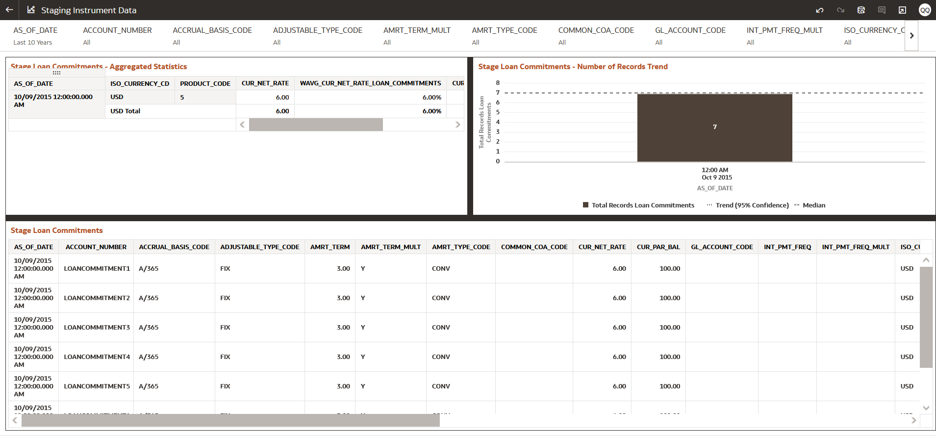 Staging Instrument Data – Loan Commitments