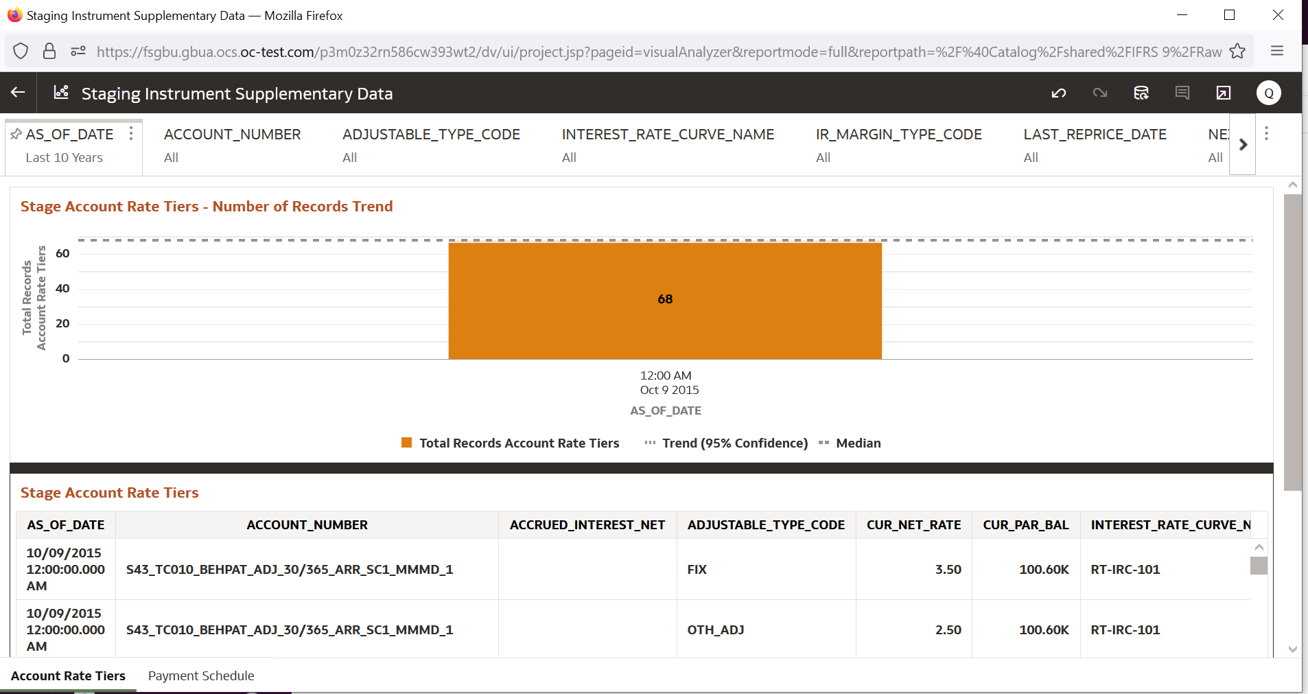 Staging Instrument Supplementary Data- Account Rate Tiers