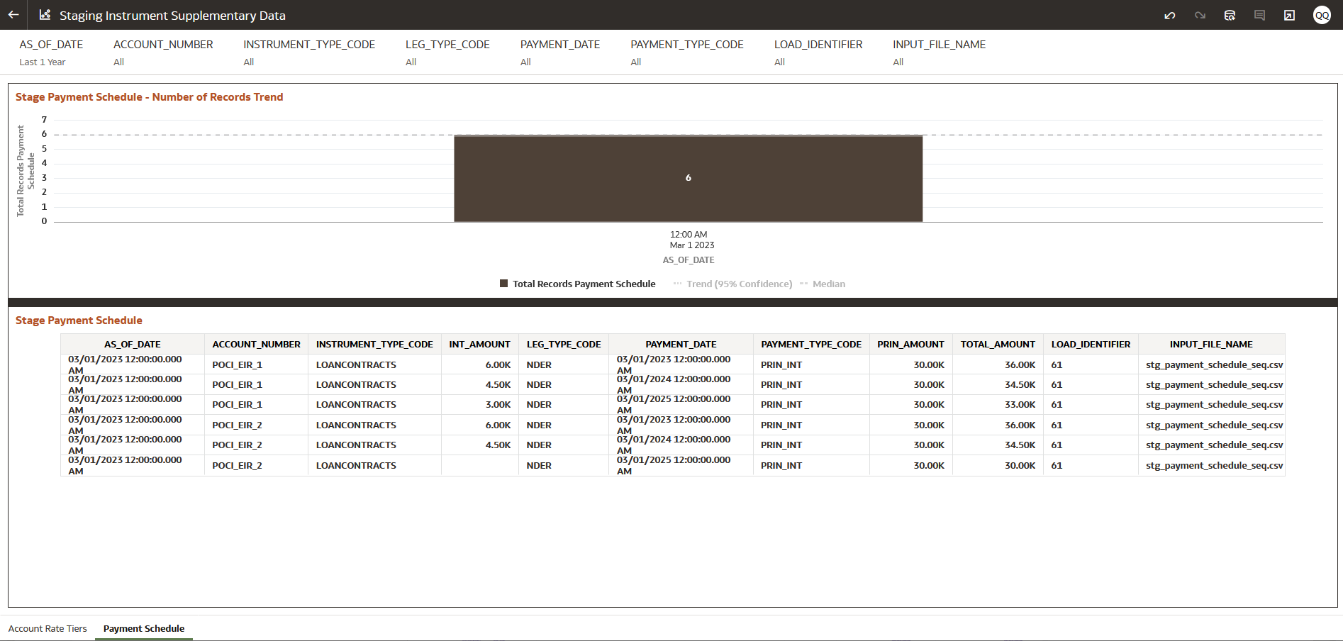 Staging Instrument Supplementary Data – Payment Schedule