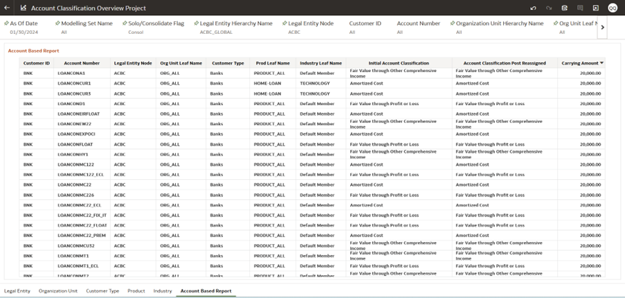 Account Based Report Account Based Report