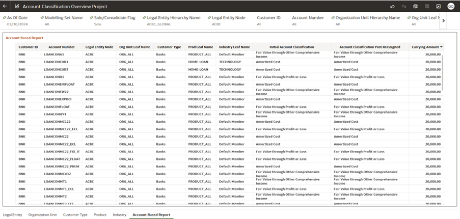 Account Based Report Account Based Report