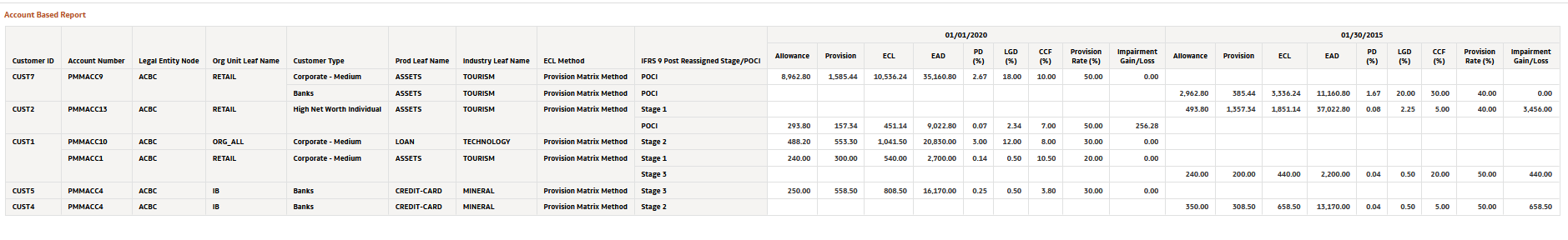 Account Based Report