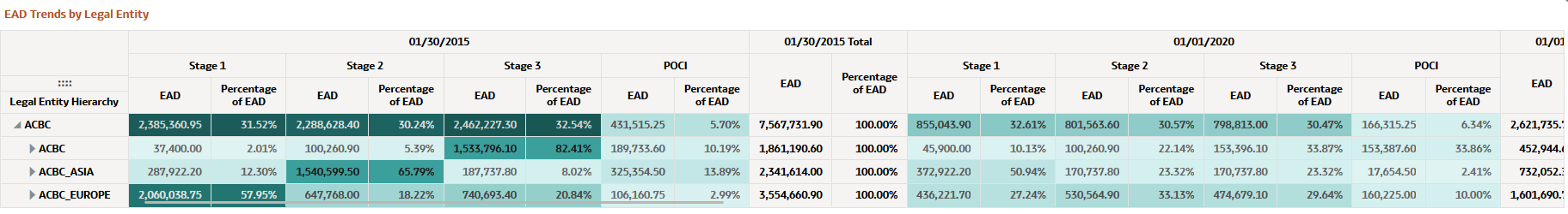 EAD Trends by Legal Entity