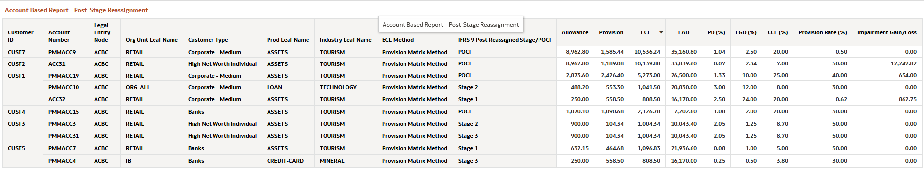 Account Based Report- Post- Stage Reassignment Account Based Report- Post- Stage Reassignment