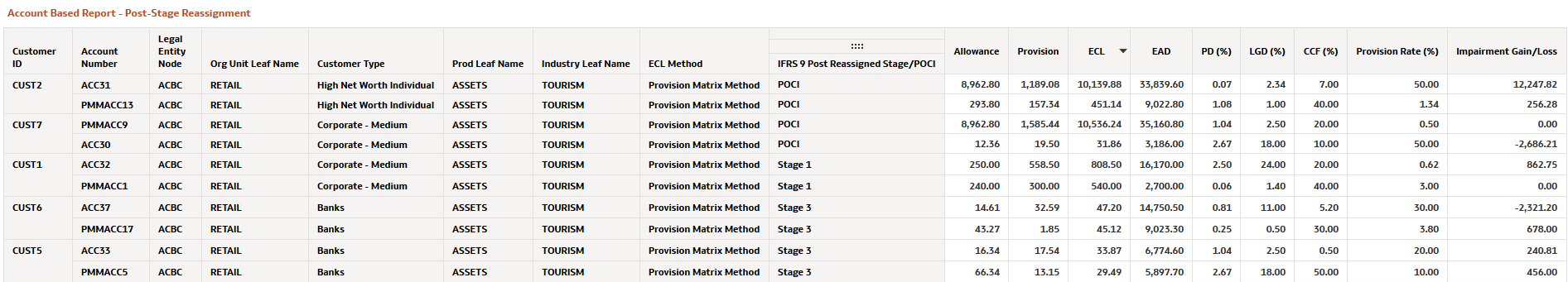 Account Based Report- Post- Stage Reassignment Account Based Report- Post- Stage Reassignment