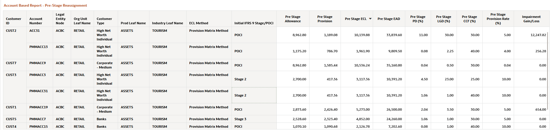 Account Based Report- Pre- Stage Reassignment Account Based Report- Pre- Stage Reassignment