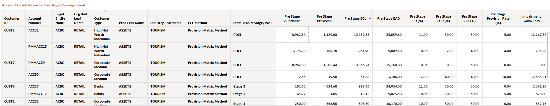 Account Based Report- Pre- Stage Reassignment Account Based Report- Pre- Stage Reassignment