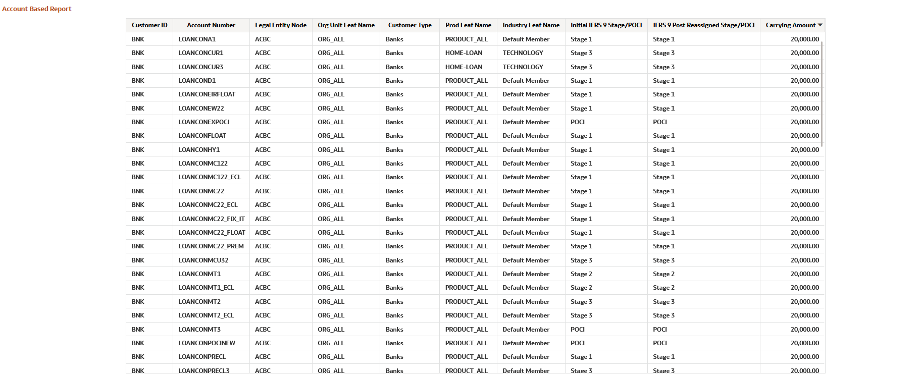 Account Based Report Account Based Report