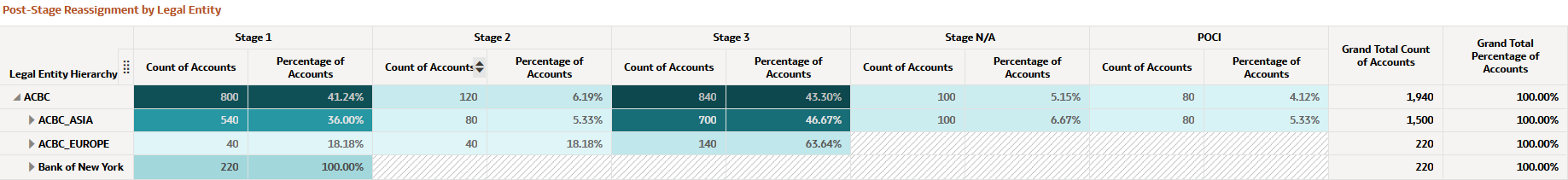 Post-Stage Reassignment by Legal Entity Post-Stage Reassignment by Legal Entity