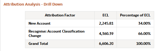 Attribution Analysis - Drill Down Attribution Analysis - Drill Down
