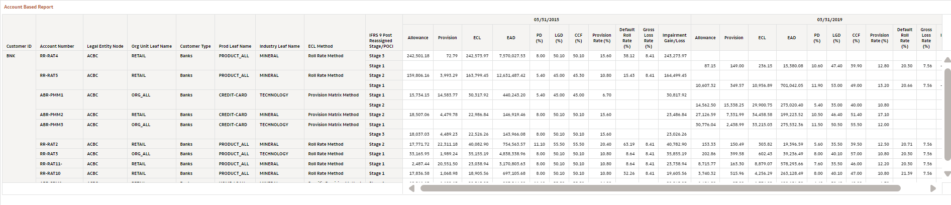 Account Based Report
