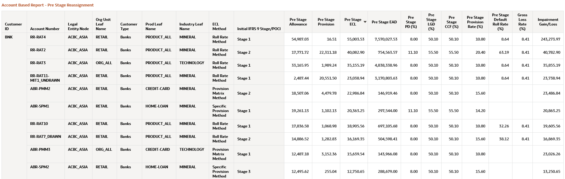 Account Based Report- Pre- Stage Reassignment