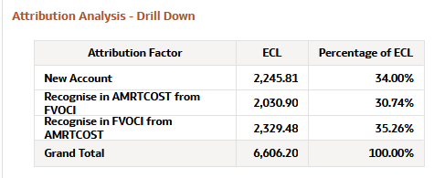 Attribution Analysis - Drill Down Attribution Analysis - Drill Down