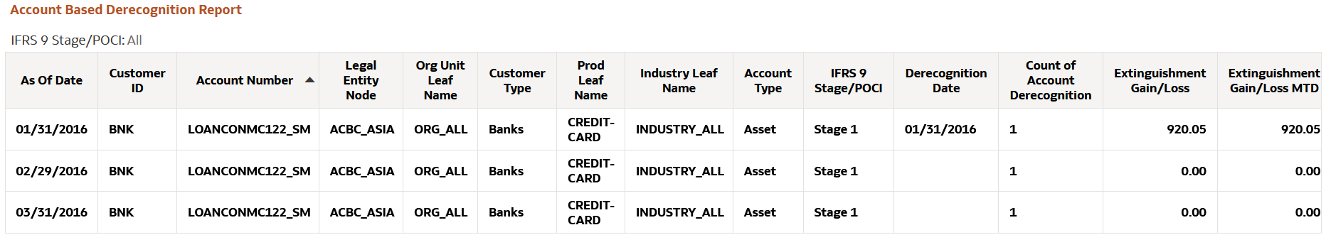 Account Based Derecognition Report Account Based Derecognition Report