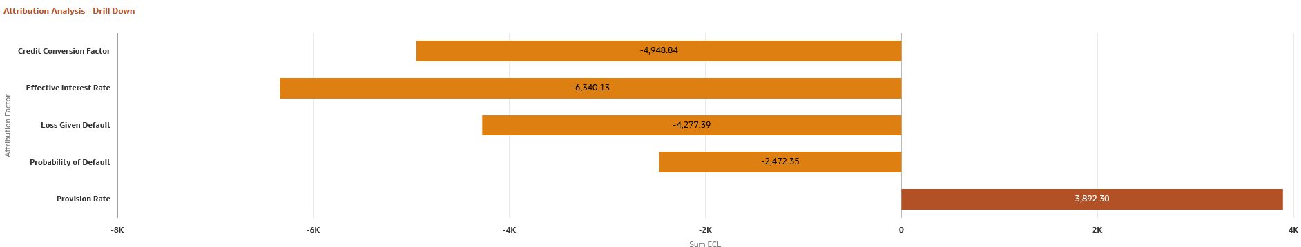 Attribution Analysis - Drill Down for Risk Parameters Attribution Analysis - Drill Down for Risk Parameters