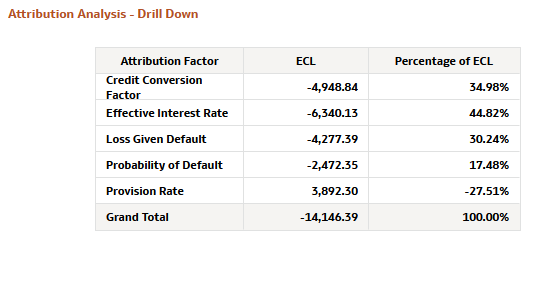Attribution Analysis - Drill Down for Risk Parameters Attribution Analysis - Drill Down for Risk Parameters