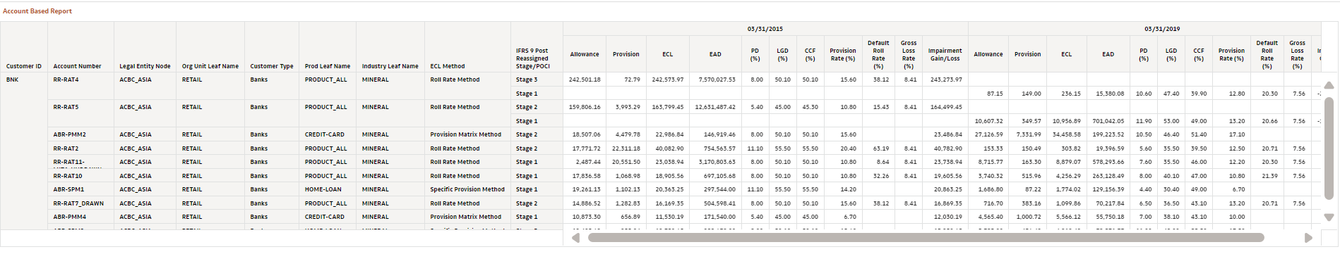 Account Based Report