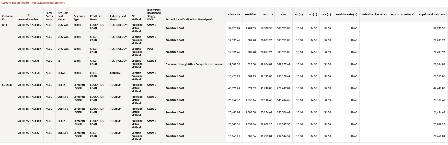Account Based Report- Post- Stage Reassignment Account Based Report- Post- Stage Reassignment